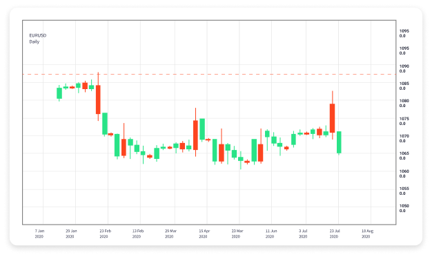 Forex Trading in Malaysia A Comprehensive Guide 1637339266